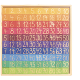 GRIMM'S - Block Set Counting